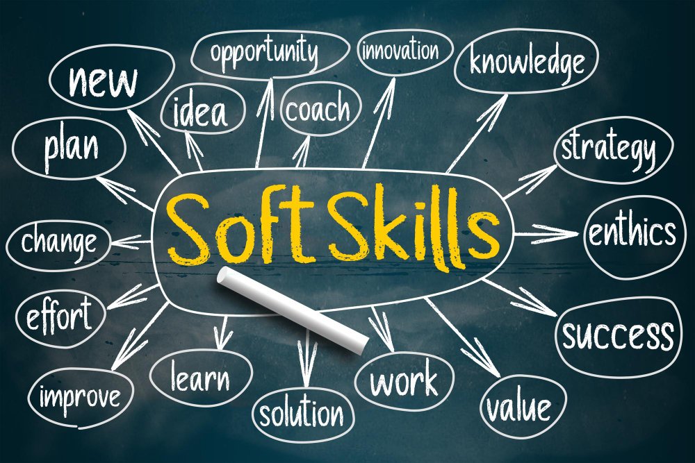 Soft Skills Recommended For An Agile Tester