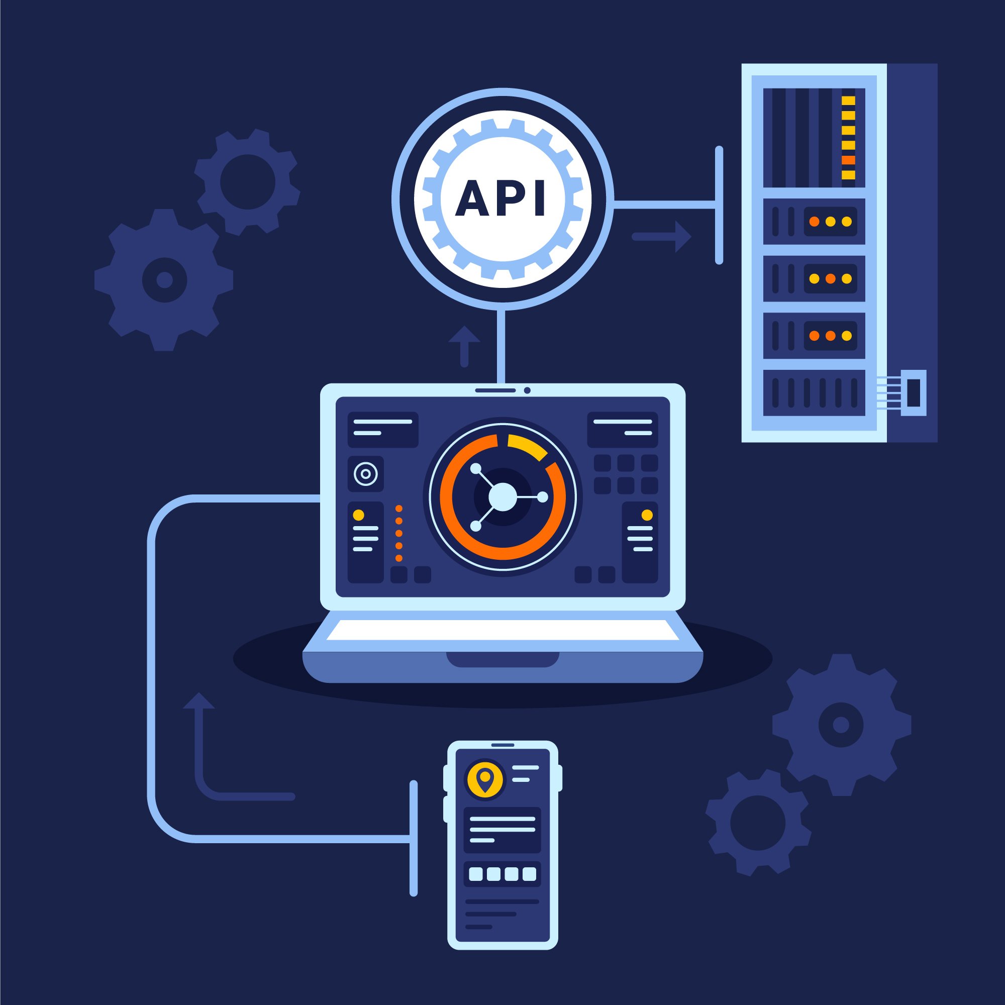 Ensure That The APIs Perform The Intended Functions Accurately