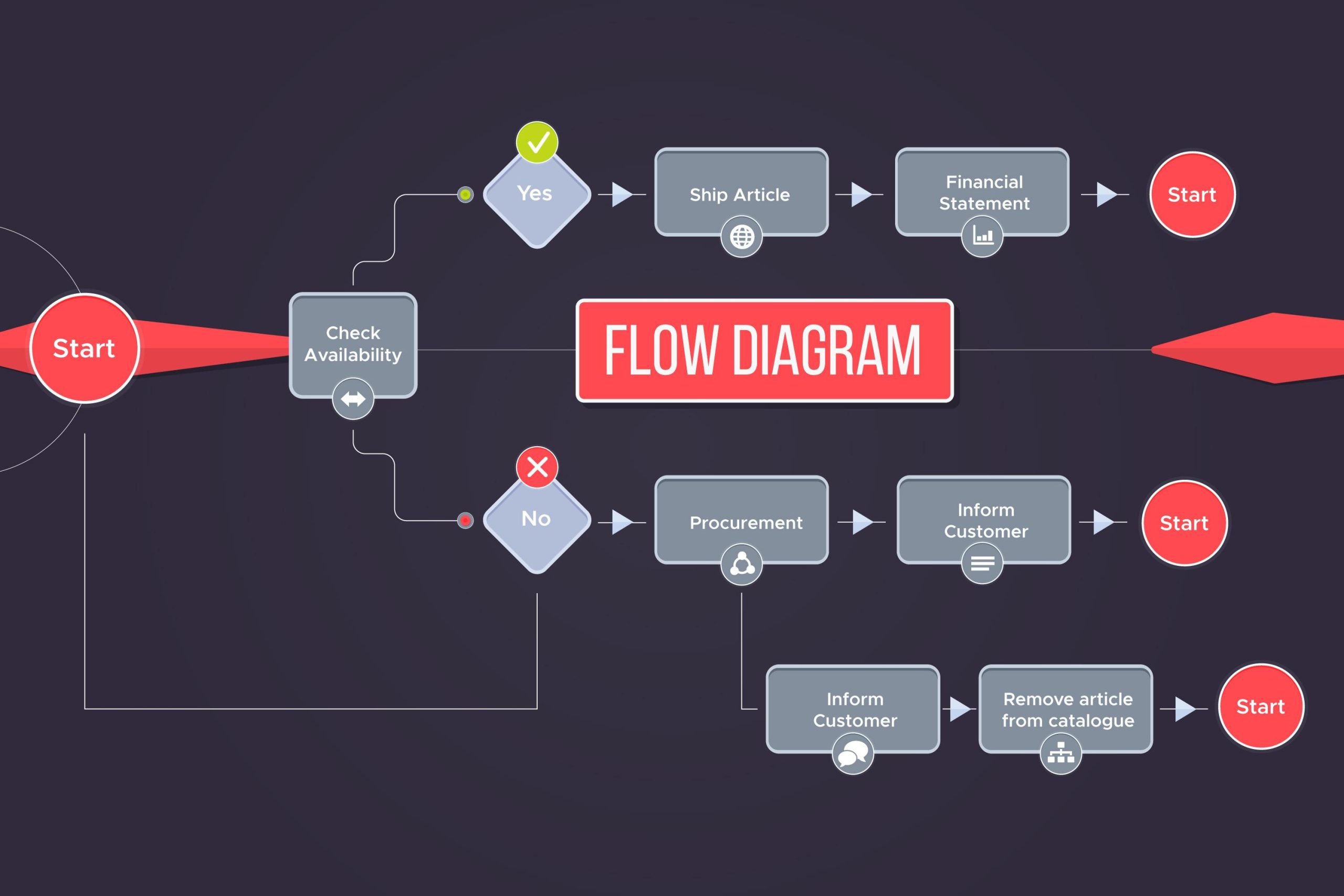 Model Based Testing–uses Flowcharts To Represent A System Behavior 1 Scaled