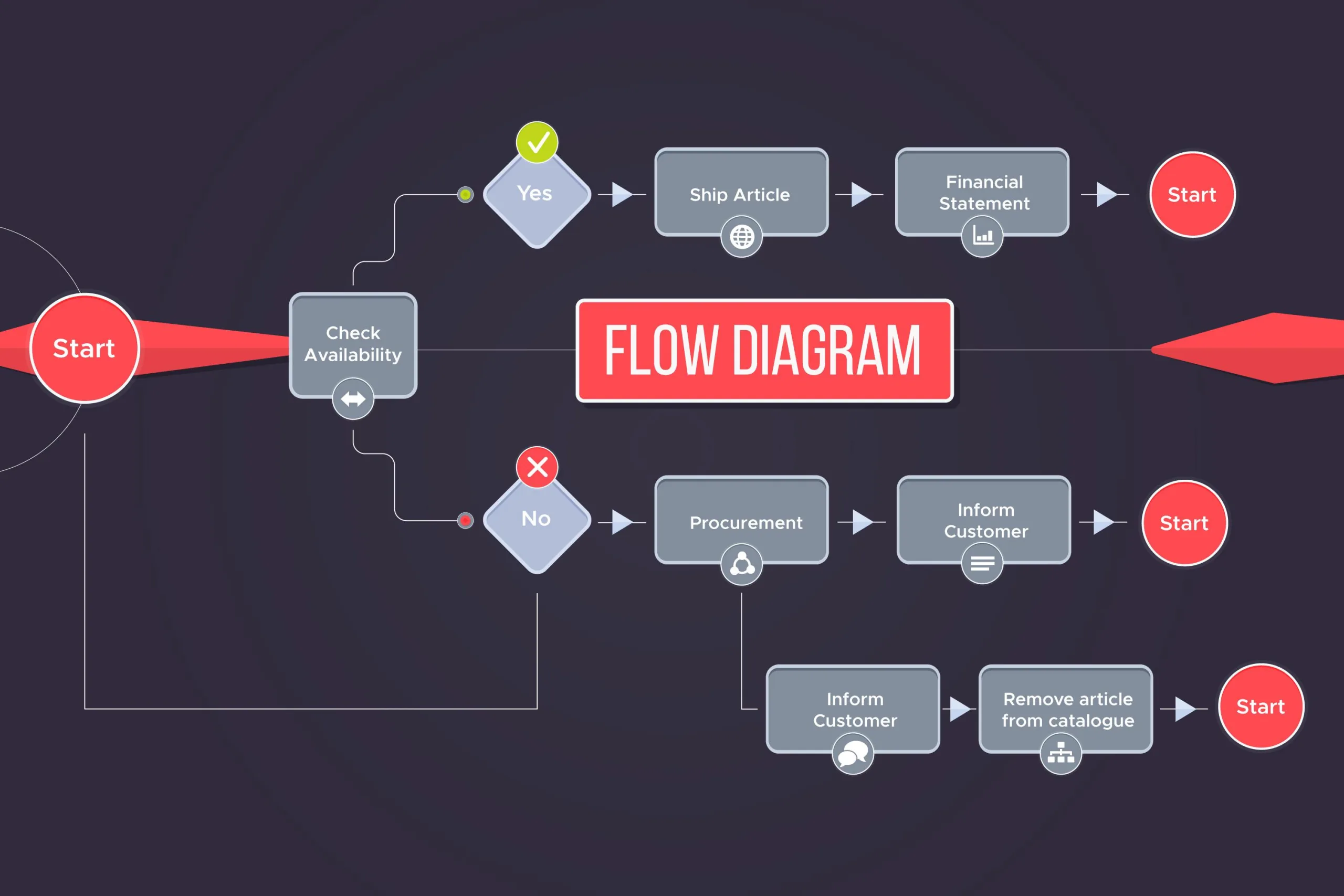Model Based Testing–uses Flowcharts To Represent A System Behavior 2 Scaled