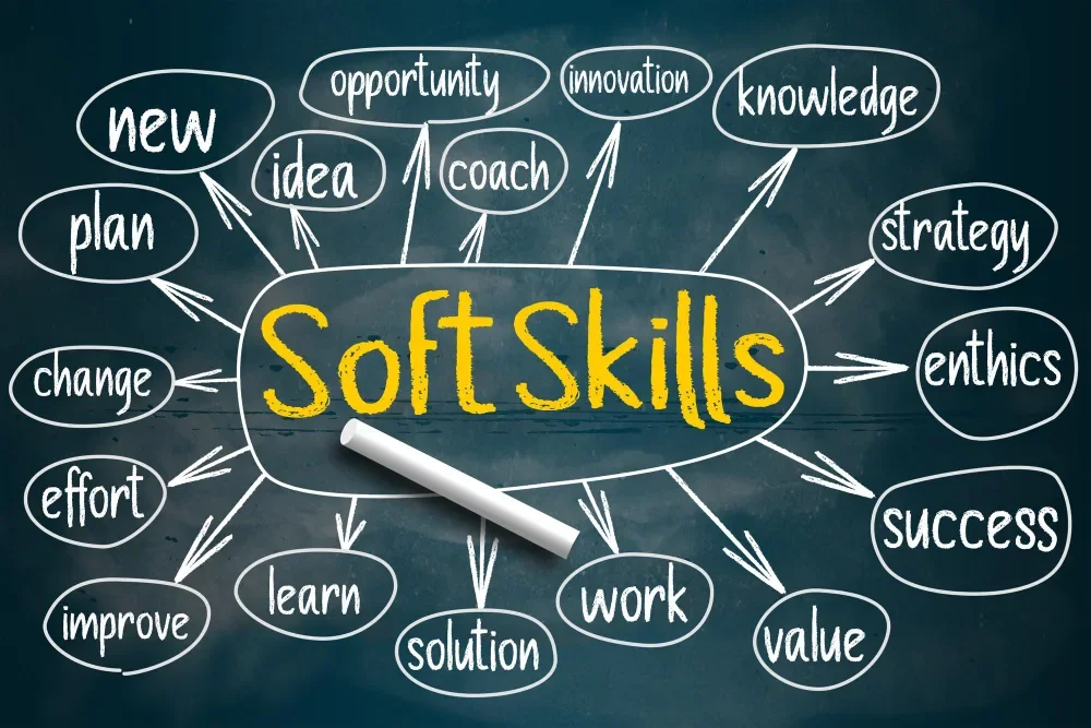 Soft Skills Recommended For An Agile Tester Jpg