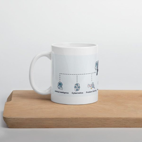 Fields of Application of Ai - Unique Ceramic Coffee Mug , Cup Design - Image 5